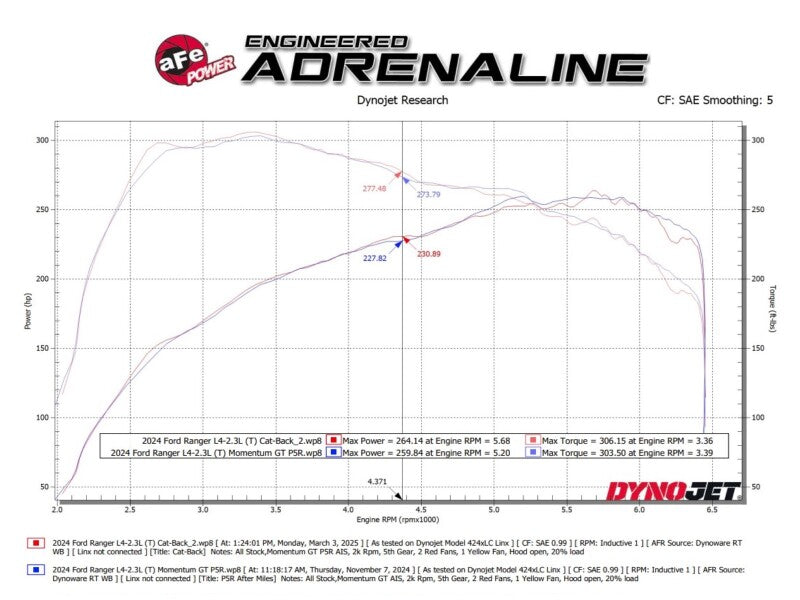 aFe 2024+ Ford Ranger L4-2.3L (t) Vulcan Series 2.5in Cat-Back Exhaust Catback aFe