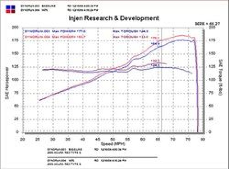 Injen 02-05 Civic Si / 02-06 RSX Type S Black Short Ram Intake Cold Air Intakes Injen