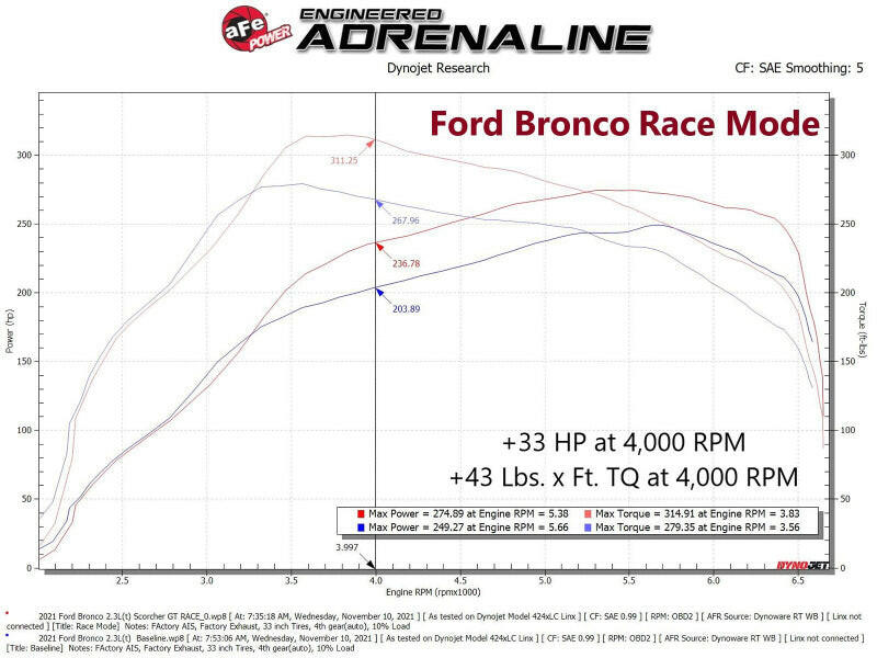 aFe 21-22 Ford Bronco & 19-22 Ranger Scorcher Blue Bluetooth Power Module In-Line Modules aFe