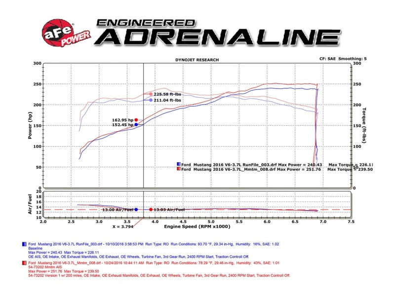 aFe Momentum GT Pro Dry S Intake System 15-17 Ford Mustang V6-3.7L Cold Air Intakes aFe