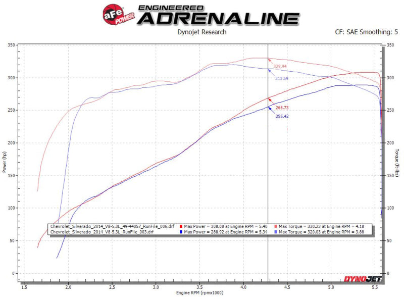 aFe Apollo GT Series 3in 409SS GM Silverado/Sierra 1500 09-18 V6-4.3/V8-4.8/5.3L - Polished Catback aFe