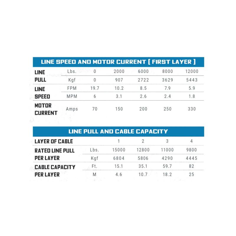 Superwinch 15000 LBS 12V DC 15/32in x 78ft Synthetic Rope Tiger Shark 15000SR Winch Winches Superwinch