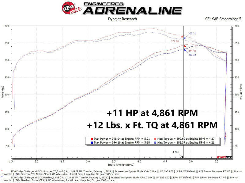 aFe 11-22 Dodge Challenger/Charger/Chrysler 300 HEMI V8 5.7L Scorcher GT Power Module In-Line Modules aFe