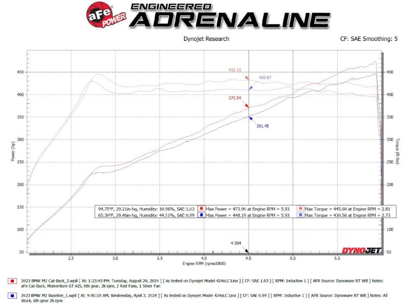 aFe 23-25 BMW M2 L6-3.0L (G87) MACH Force-Xp Cat-Back Exhaust w/ Carbon Fiber Tip Catback aFe