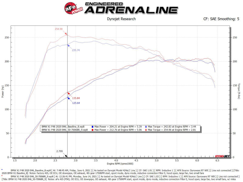 aFe Momentum GT Pro 5R Cold Air Intake System 19-21 MINI Cooper S (F56) L4-2.0L (t) Cold Air Intakes aFe