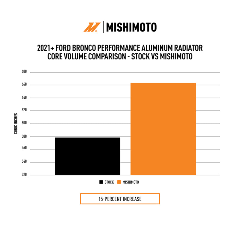 Mishimoto 2021+ Ford Bronco 2.3L/2.7L Performance Aluminum Radiator Radiators Mishimoto