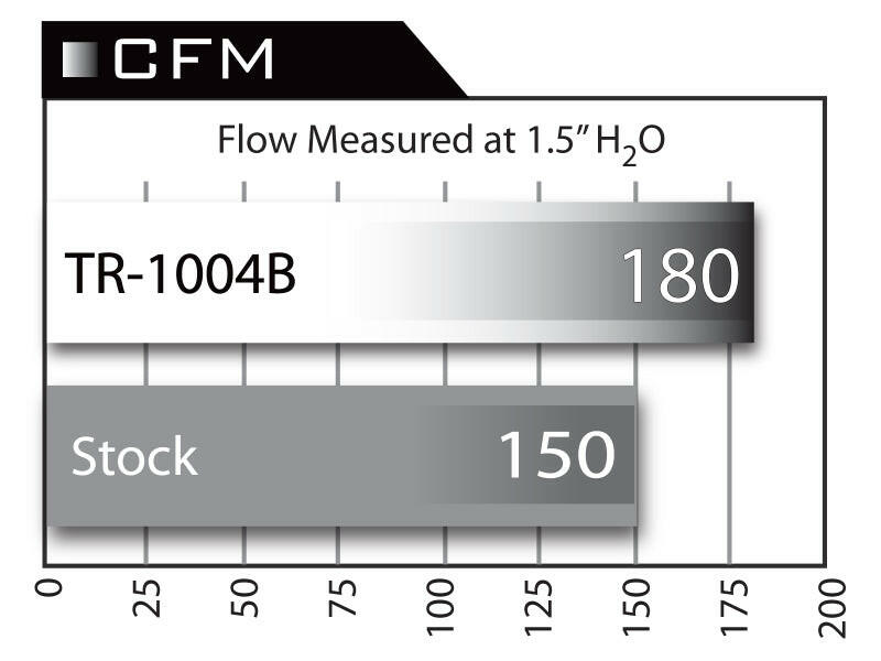 aFe Takeda Intakes Stage-2 PDS AIS PDS Honda Civic Si 06-11 L4-2.0L (blk) Cold Air Intakes aFe