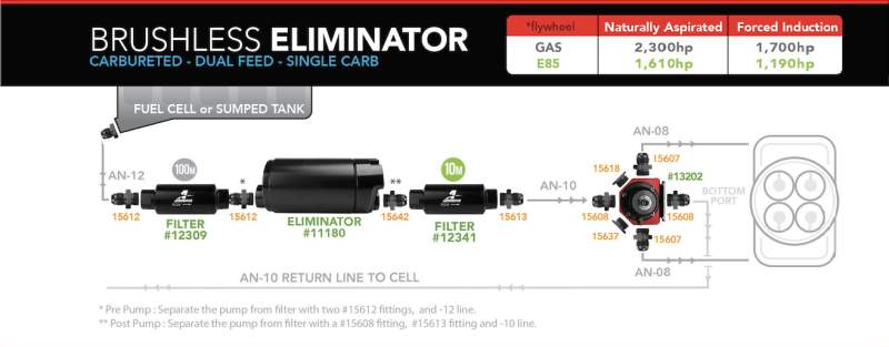 Aeromotive Variable Speed Controlled Fuel Pump -In-Tank - Universal - Brushless Eliminator Fuel Pumps Aeromotive