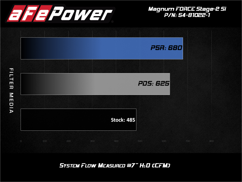 aFe MagnumForce Stage 2 Si Cold Intake System w/PDS 03-07 Ford Diesel Trucks V8-6.0L Cold Air Intakes aFe