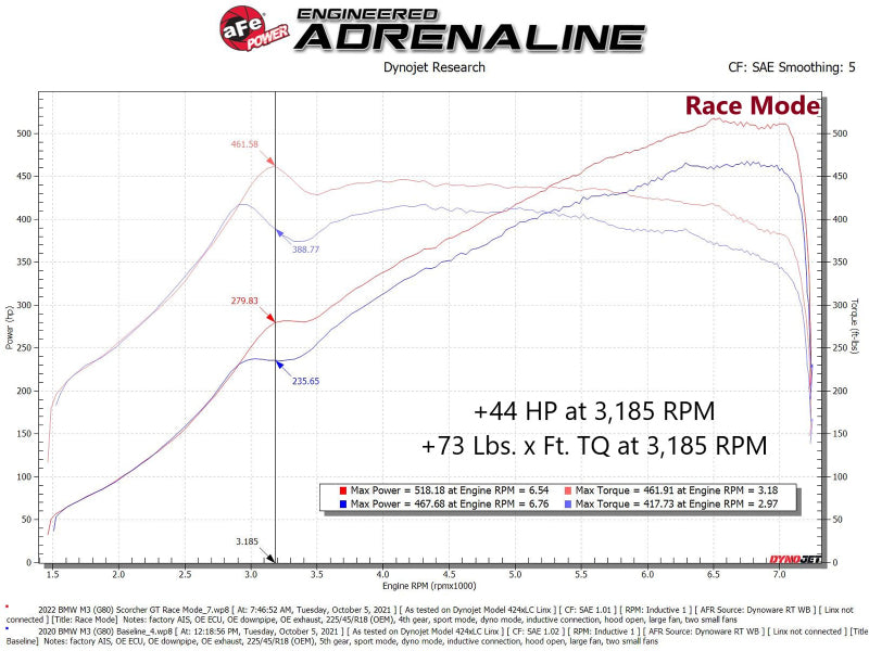 aFe 21-22 BMW M3 G80 & M4 G82/G83 L6-3.0L (tt) S58 Scorcher GT Power Module In-Line Modules aFe