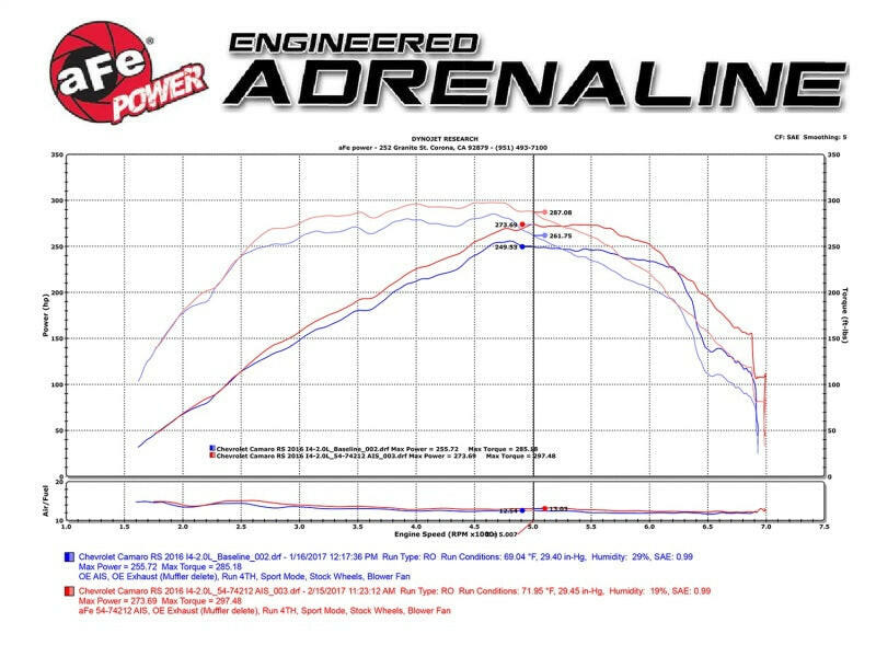 aFe Momentum GT Pro 5R Intake System Chevrolet Camaro 16-17 I4 2.0L (t) Cold Air Intakes aFe