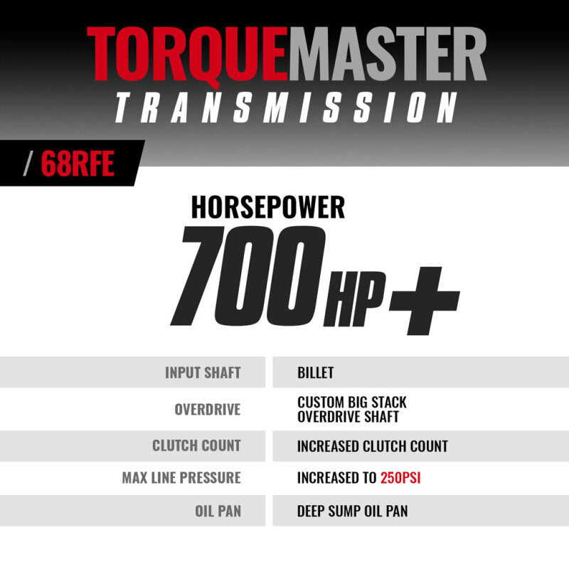 BD Diesel 19-24 Dodge 68RFE 4WD TorqueMaster Transmission w/ Billet Input Shaft Transmissions BD Diesel