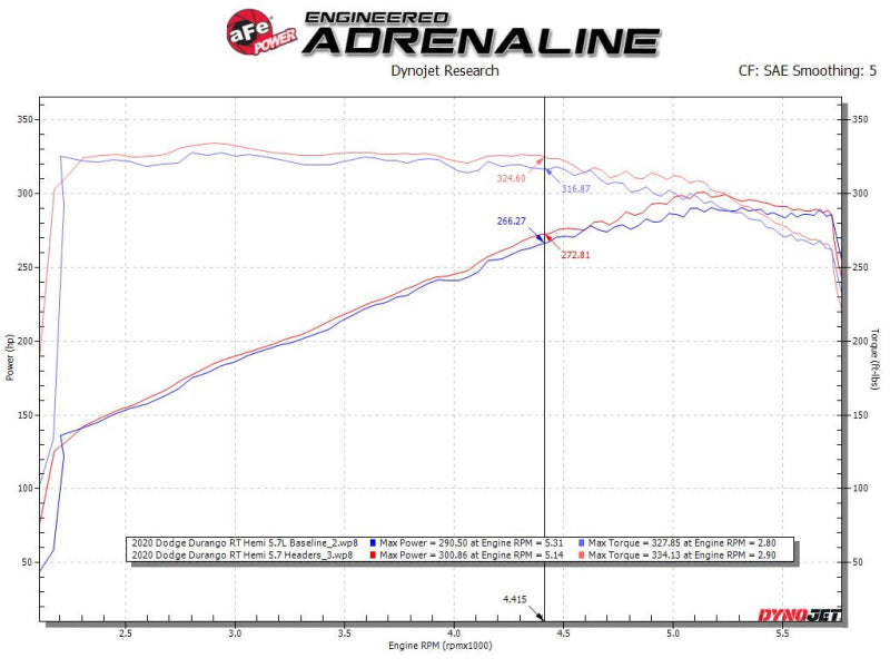 aFe Twisted Steel 11-21 Jeep Grand Cherokee (WK2) 5.7L V8 Headers - Titanium (Ceramic Coated) Headers & Manifolds aFe