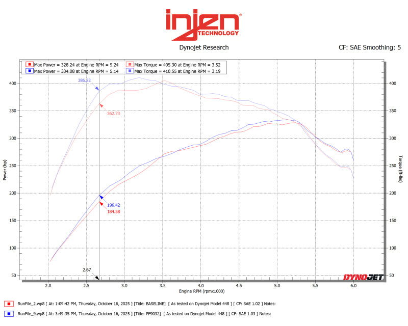 Injen 15-25 Ford F150 / 18-24 Ford Expedition Cement Grey Power-Flow Air Intake System Cold Air Intakes Injen