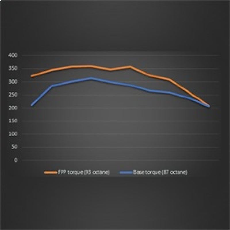 Ford Racing 19-20 Ford Ranger EcoBoost Performance Calibration Programmers & Tuners Ford Racing