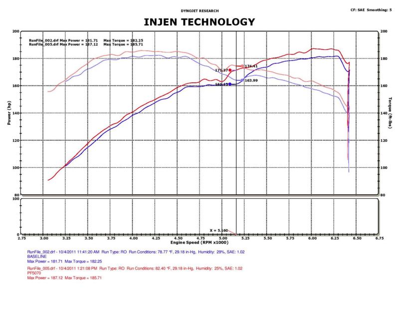 Injen 05-10 Chrysler 300C / 04-08 Dodge Magnum Polished Power-Flow Short Ram Air Intake Cold Air Intakes Injen