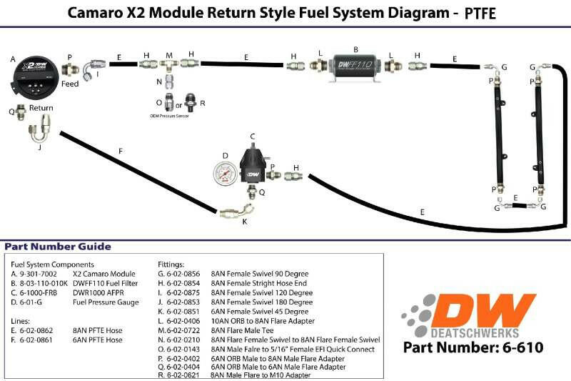 DeatschWerks 16-19 Cadillac CTS-V X2 Series Pump Module -8AN Feed w/ -6AN Return PTFE Plumbing Kit Fuel Pumps DeatschWerks