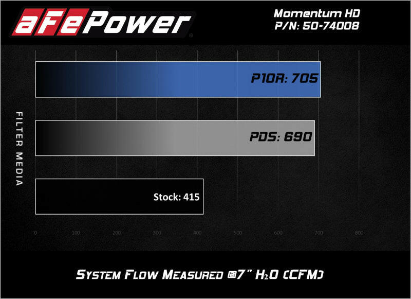 aFe Momentum HD Pro DRY S 2017 GM Diesel Trucks V8-6.6L Cold Air Intake System Cold Air Intakes aFe