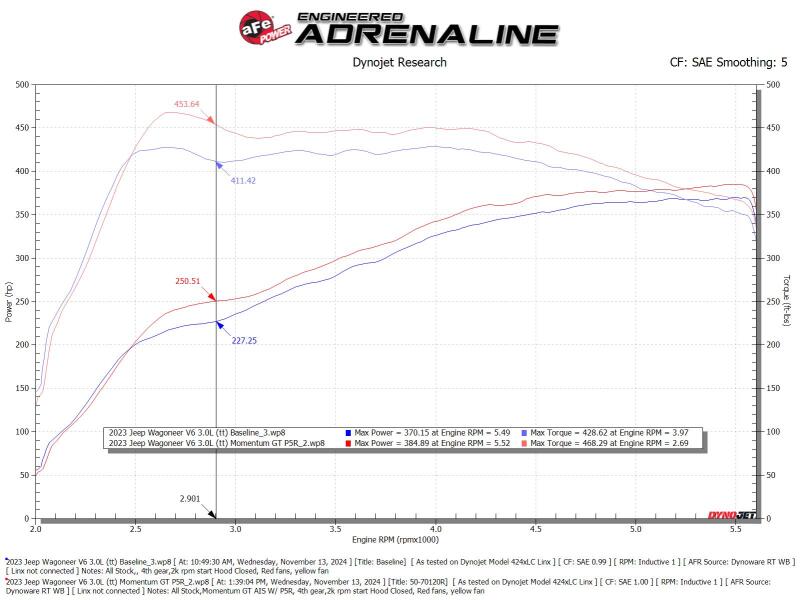 aFe 2025 RAM 1500 L6-3.0L (tt) Momentum GT Orange Edition Air Intake w/ Blk Pro 5R Filter (MOQ 12) Cold Air Intakes aFe