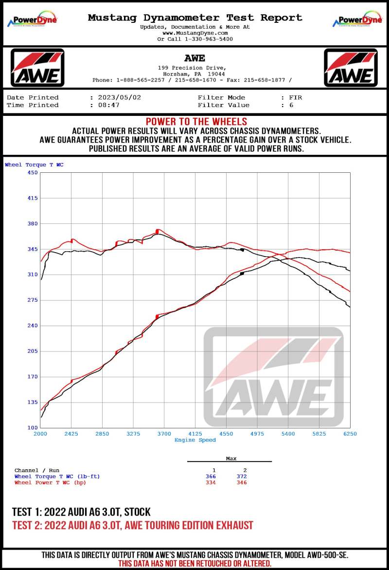 AWE Tuning Audi 2019-2023 C8 A6/A7 3.0T Touring Edition Cat-Back Exhaust- Turn Downs Catback AWE Tuning