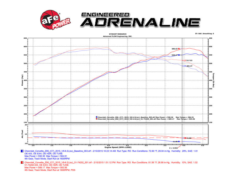 aFe Momentum Carbon Fiber Cold Air Intake System PDS/P5R 15-16 Chevrolet Corvette Z06 V8-6.2L Cold Air Intakes aFe