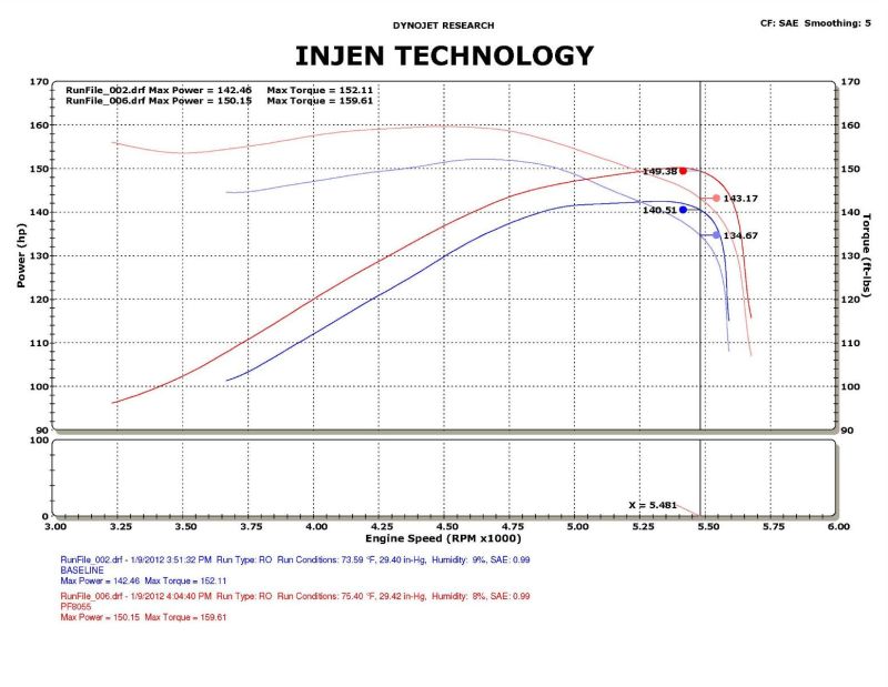 Injen 09-11 Dodge Ram 3.7L V6 Wr Black Tuned Air Intake System w/ MR Tech/Web Nano-Fiber Dry Filter Cold Air Intakes Injen
