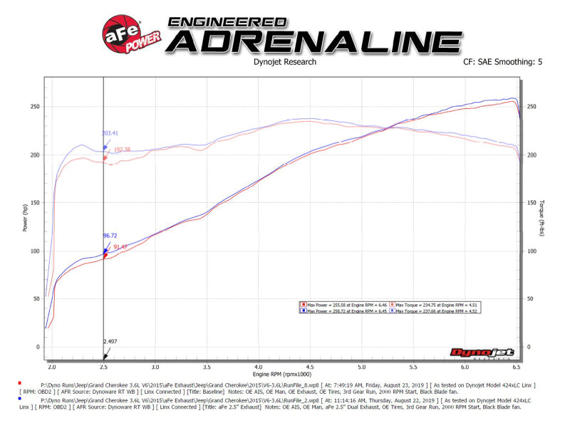 aFe Vulcan Series 2.5in 304SS Cat-Back Exhaust 11-19 Jeep Grand Cherokee (WK2) 5.7L w/ Polished Tips Catback aFe