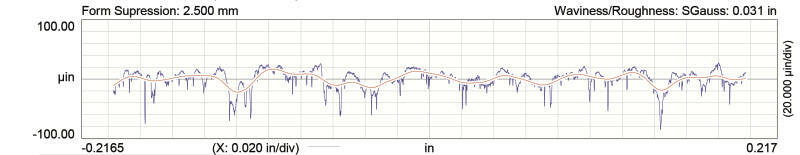 COMP Cams Camshaft LS1 265Lr HR-112 Camshafts COMP Cams
