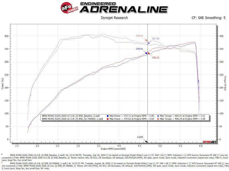 aFe Momentum GT Cold Air Intake System w/Pro Dry S Filter 20-21 BMW M340i (G20) 3.0 L6 (t) N58 Cold Air Intakes aFe