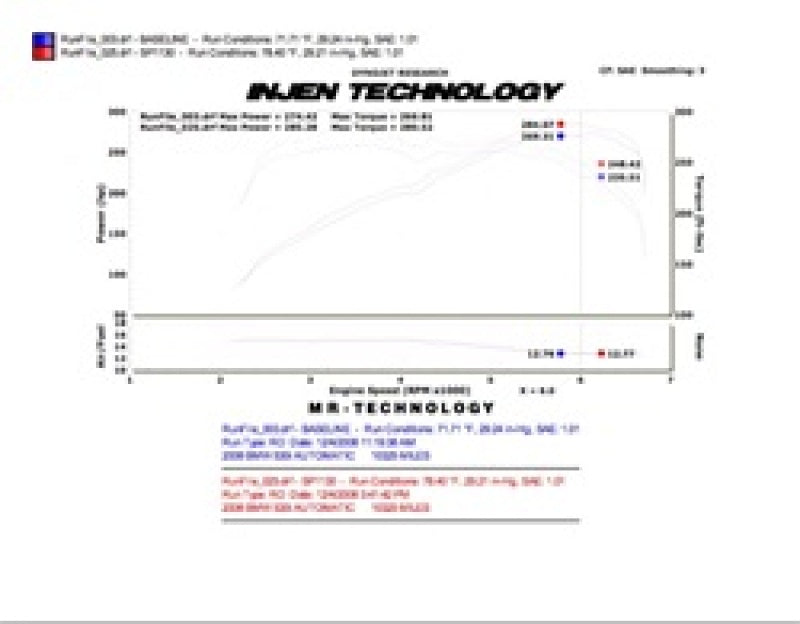 Injen 08-09 535i E60 3.0L L6 Twin intake & AMSOIL Filters Wrinkle Black Short Ram Intake Cold Air Intakes Injen