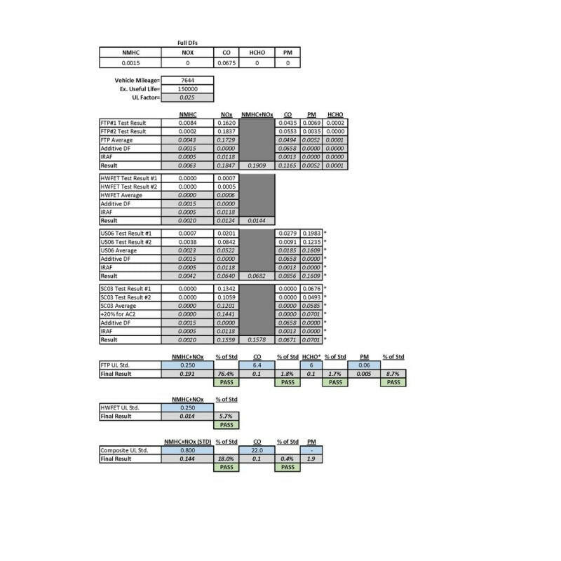BD Diesel 64.5mm Compressor 70mm Turbine Screamer Turbo Kit - 07.5-12 Dodge 6.7L Cummins Turbo Kits BD Diesel