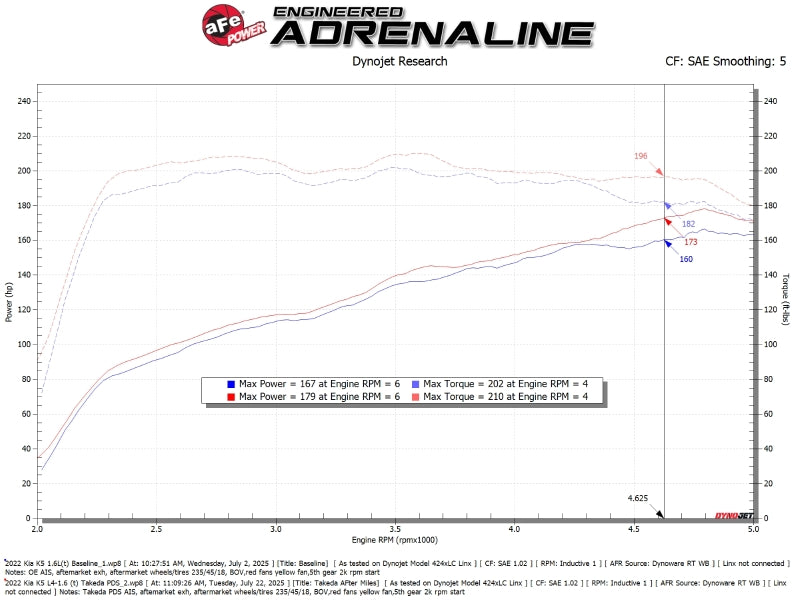 aFe 21-24 Kia K5 L4-1.6L (t) Takeda Momentum Cold Air Intake System w/ Pro DRY S Filter Cold Air Intakes aFe