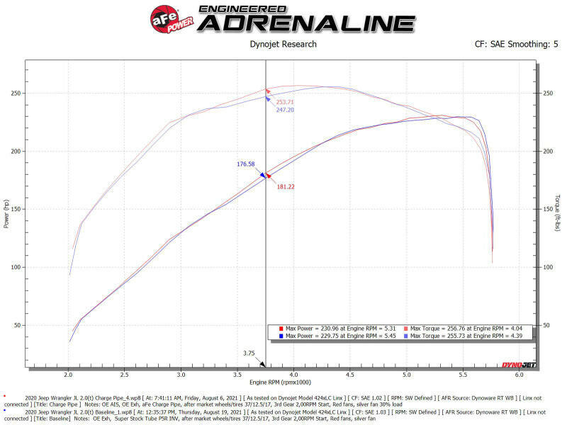aFe BladeRunner 2 1/2in Intercooler Hot Side Charge Pipe 18-21 Jeep Wrangler JL L4-2.0L (t) - Black Intercoolers aFe