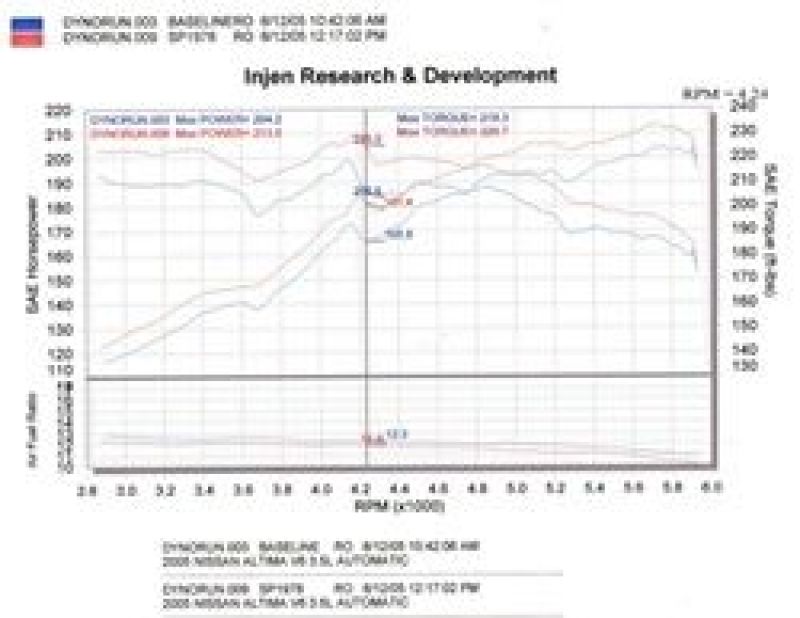 Injen 04-06 Altima 3.5L V6 Polished Cold Air Intake Cold Air Intakes Injen