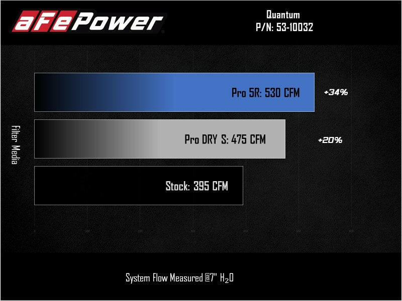 aFe Pro 5R Air Intake System 03-07 Dodge Diesel 5.9L-L6 (TD) Cold Air Intakes aFe