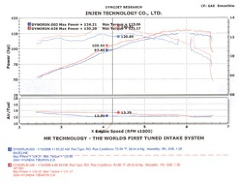 Injen 04-06 Tiburon 2.0L 4 Cyl. Black Cold Air Intake Cold Air Intakes Injen