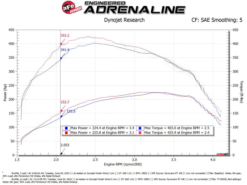 aFe SCORCHER Power Module Ford F-150 18-21 V6-3.0L (td) In-Line Modules aFe