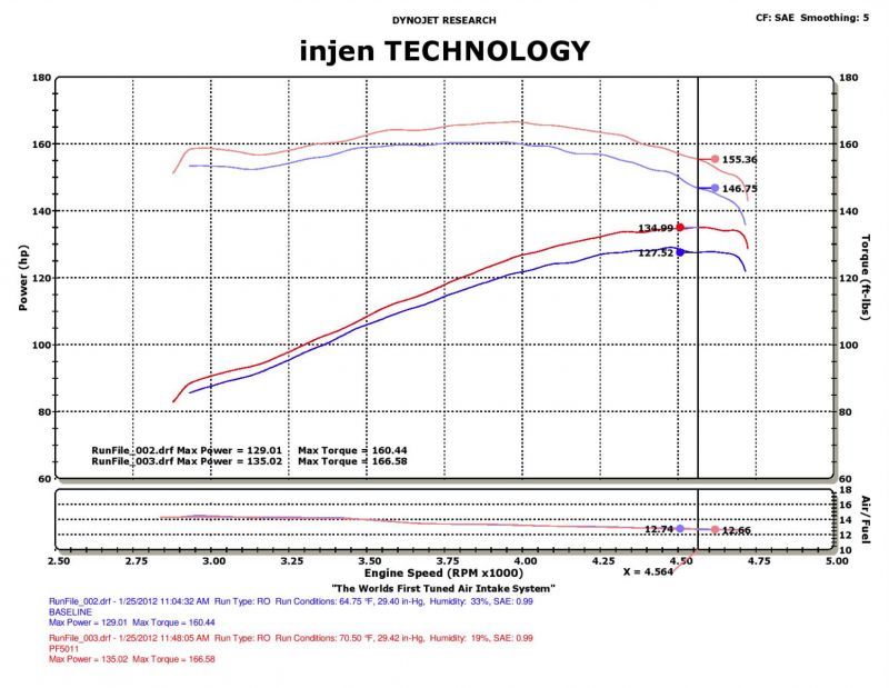 Injen 91-01 Jeep Cherokee XJ 4.0 L6 Polished Power-Flow Intake w/ MR Tech & Web Nano Filter Cold Air Intakes Injen