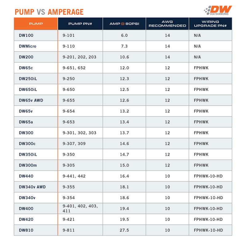 DeatschWerks 09-24 Nissan GT-R R35 X3 Triple Pump Module w/ DW430C Pumps and Plug and Play Harness Fuel Pumps DeatschWerks
