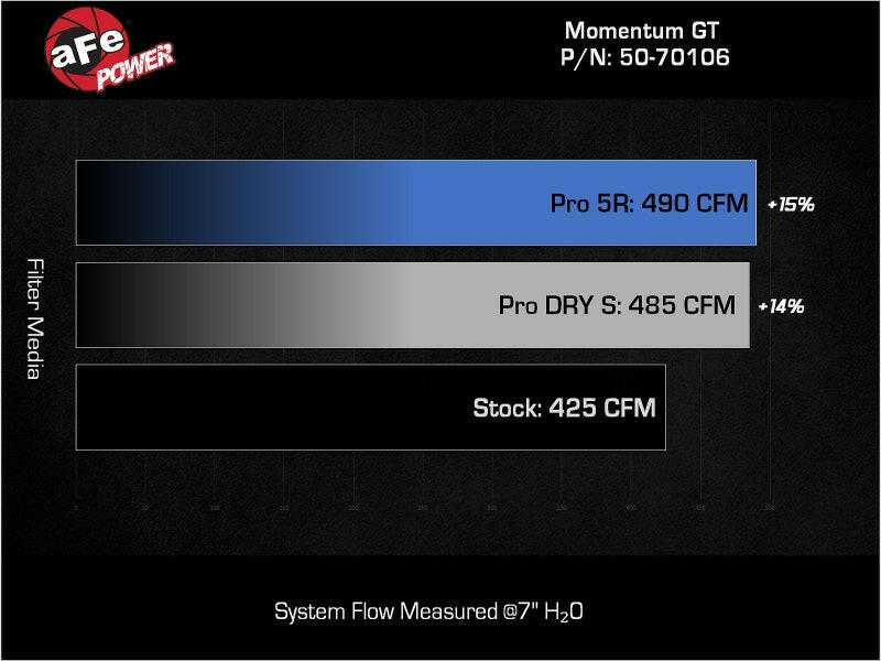 aFe POWER Momentum GT Pro 5R Intake System 22-23 Jeep Wagoneer (WS) V8-5.7L Cold Air Intakes aFe