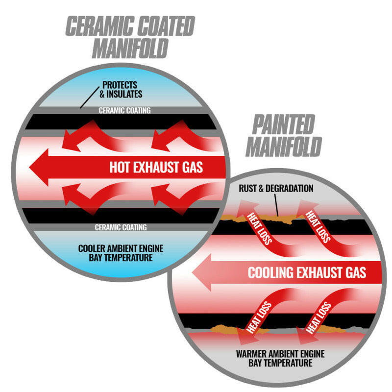 BD Diesel 93-98 Caterpillar 3406E / 99-03 C15 Non-Acert CAT T6 Ceramic Coated Exhaust Manifold Headers & Manifolds BD Diesel