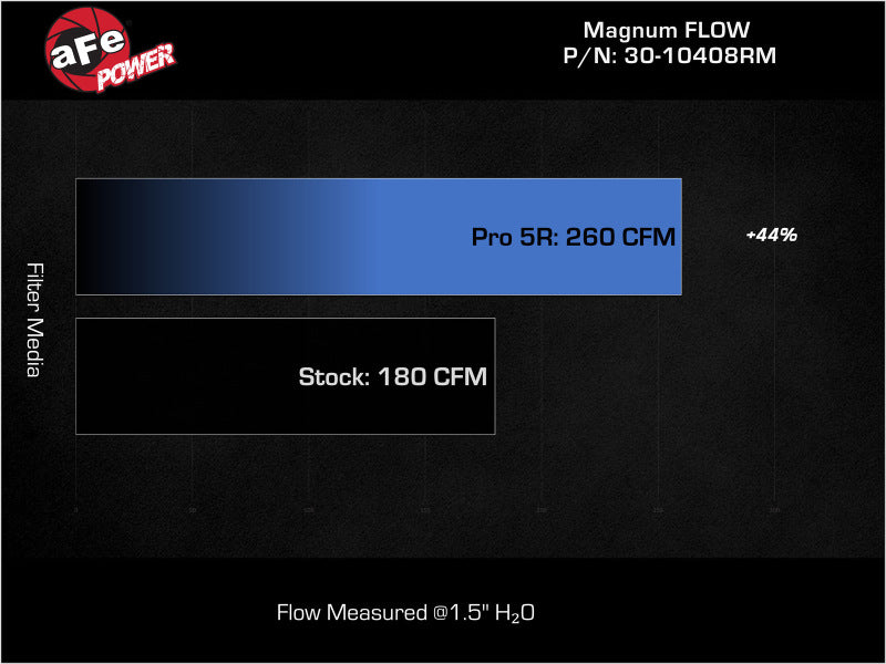 aFe MagnumFLOW Air Filters OER P5R A/F P5R 2023 Nissan Z V6 3.0L Air Filters - Direct Fit aFe