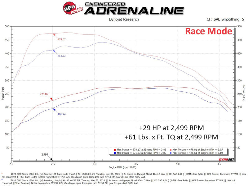 aFe SCORCHER Power Module GM Trucks/SUVs 23-25 L6-3.0L (td) LZ0 In-Line Modules aFe