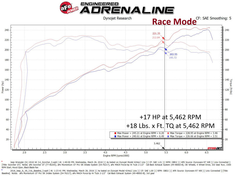 aFe 18-23 Jeep Wrangler (JL) V6-3.6L Scorcher GT Module In-Line Modules aFe