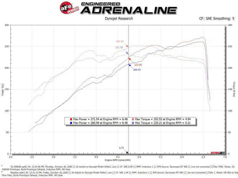aFe Rapid Induction Cold Air Intake System w/Pro 5R Filter 19-21 Ram 1500 V6 3.6L Cold Air Intakes aFe