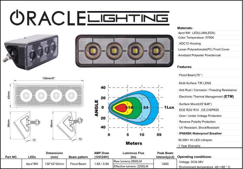 Oracle Lighting Auxiliary Light Light Bars & Cubes ORACLE Lighting