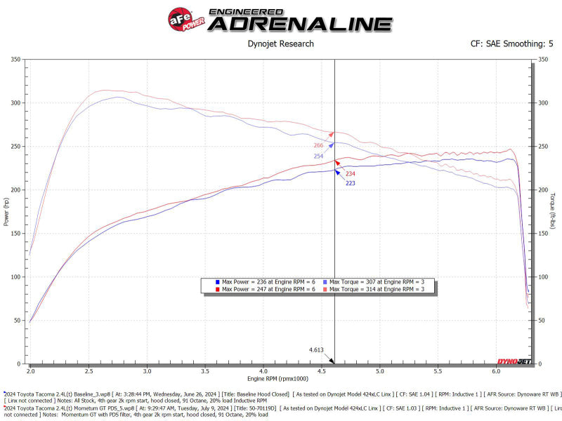 AFE 24-25 Toyota Tacoma Momentum GT Cold Air Intake System w/Pro Dry S Filter Cold Air Intakes aFe