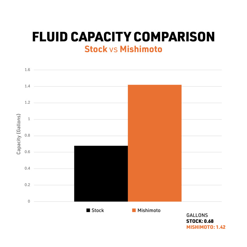 Mishimoto 10-14 Toyota 4Runner 4.0L Performance Aluminum Radiator Radiators Mishimoto
