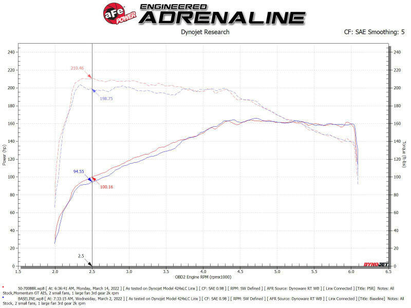 aFe Momentum GT Pro 5R Cold Air Intake System 18-21 Volkswagen Tiguan L4-2.0L (t) Cold Air Intakes aFe