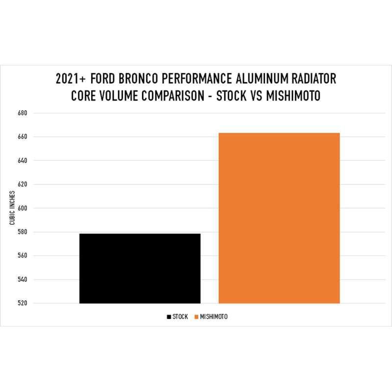 Mishimoto 2021+ Ford Bronco 2.3L/2.7L Performance Aluminum Radiator Radiators Mishimoto